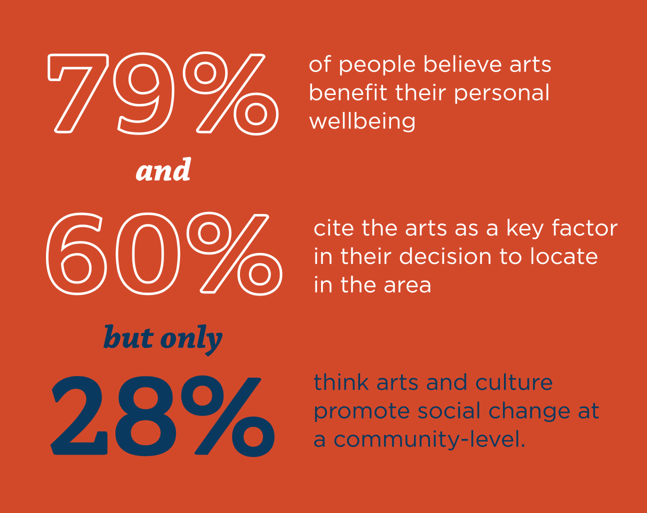 What is the social impact of arts?