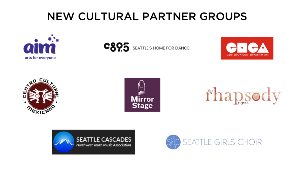 ArtsFund has eight new organizations added to the Cultural Partners Network. There are logos for the following organizations: AIM Seattle, C 89.5, Seattle's Home for Dance, Center on Contemporary Art, Centro Cultural Mexicano, Mirror Stage, the Rhapsody Project, Seattle Cascades: Northwest Youth Music Association, and the Seattle Girls Choir.