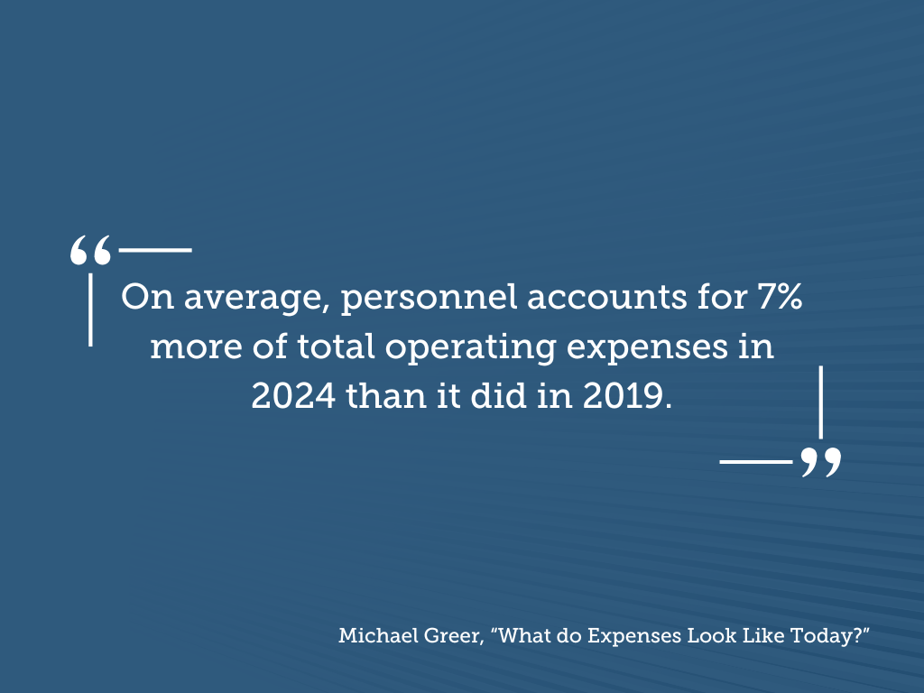On average, personnel accounts for 7% more of total operating expenses in 2024 than it did in 2019. - Michael Greer, “What do Expenses Look Like Today?”